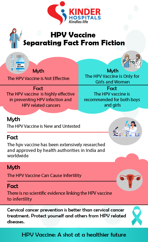 hpv vaccine