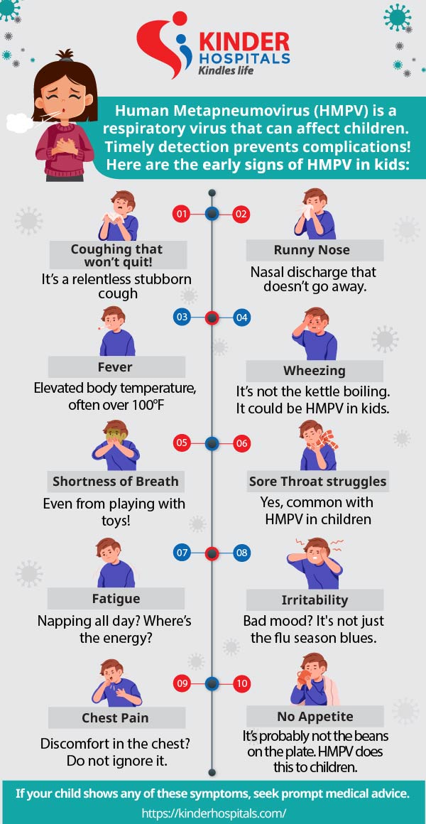 HMPV in Children 