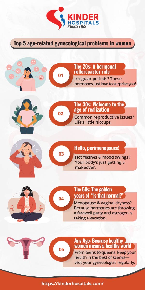 Signs of gynecological problems in women
