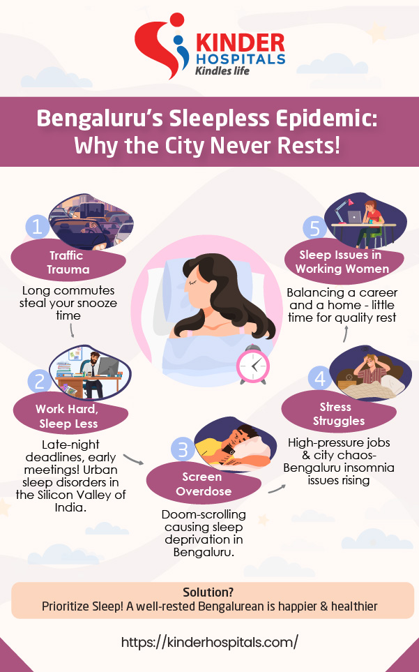 sleep deprivation in Bengaluru