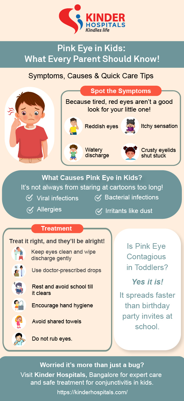 Pink Eye in Kids