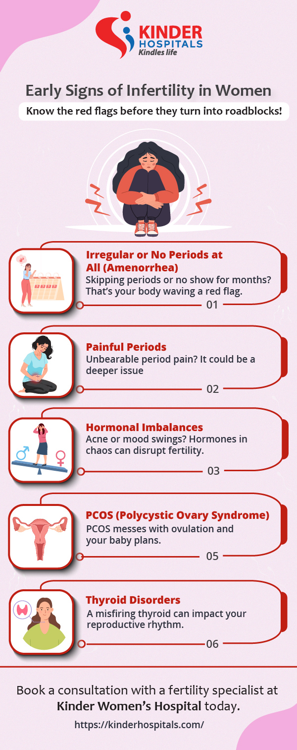 infertility in women