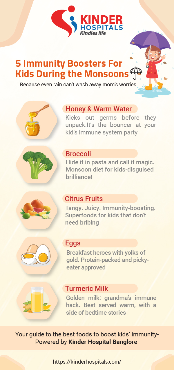 Immunity Boosters for Kids 