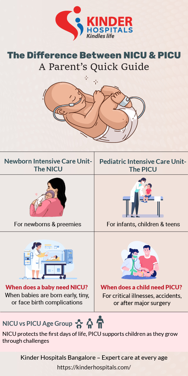 PICU vs NICU