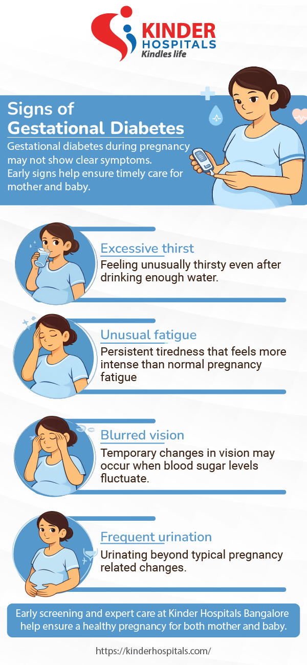 Signs of gestational diabetes