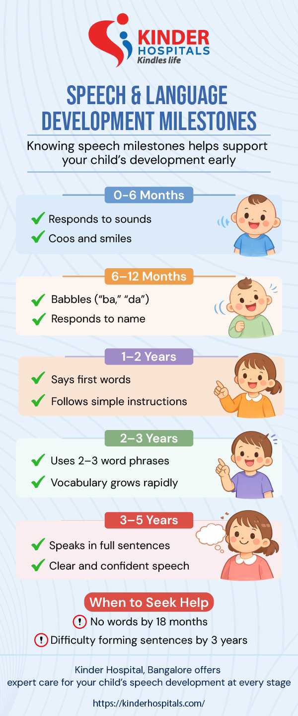 speech and language milestones 