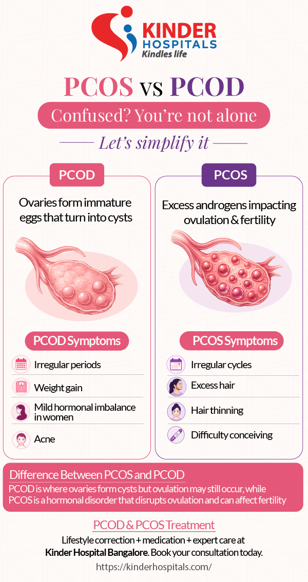 PCOS symptoms